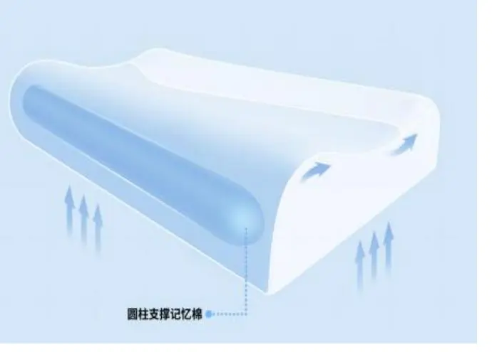 Classic Dual-Core Bread YF011 — Support structure diagram